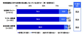 タニタ 飲酒運転 調査