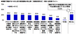 タニタ 飲酒運転 調査
