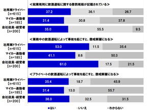タニタ 飲酒運転 調査