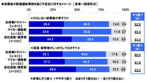 タニタ 飲酒運転 調査