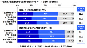 タニタ 飲酒運転 調査