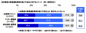 タニタ 飲酒運転 調査