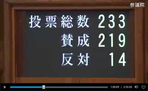 2019年 10連休 国会 参院本会議 成立