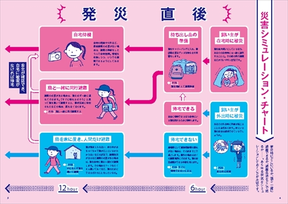 猫と一緒に生き残る防災BOOK