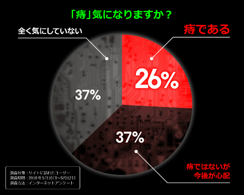ゲーミング座布団G