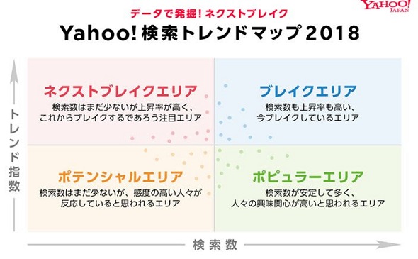 Yahoo!検索トレンドマップ