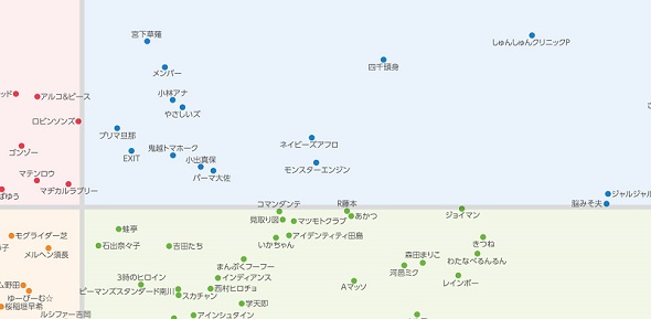 Yahoo!検索トレンドマップ