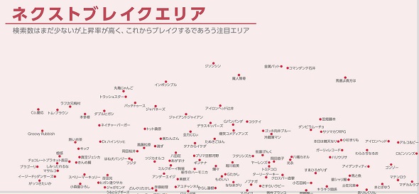 Yahoo!検索トレンドマップ