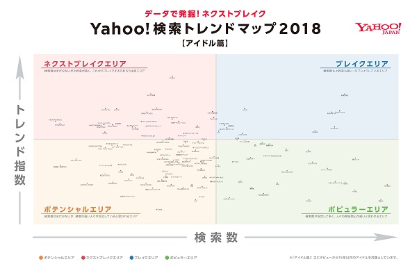 Yahoo!検索トレンドマップ
