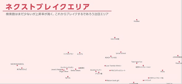 Yahoo!検索トレンドマップ
