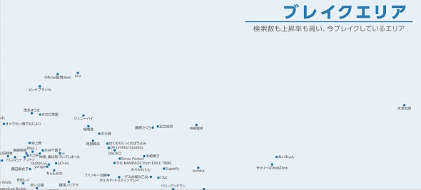 Yahoo!検索トレンドマップ