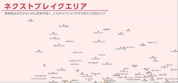 Yahoo!検索トレンドマップ