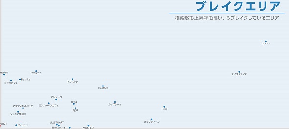 Yahoo!検索トレンドマップ
