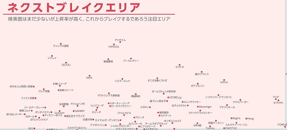 Yahoo!検索トレンドマップ