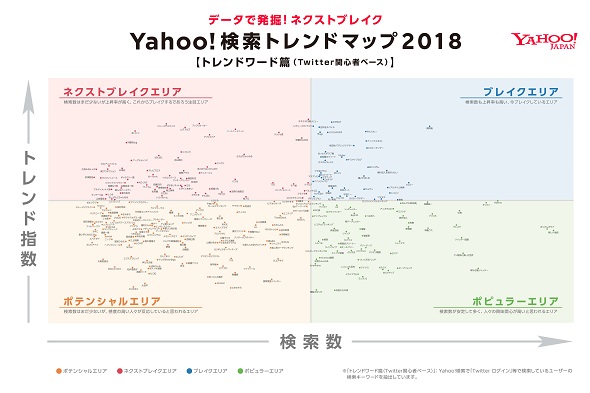 Yahoo!検索トレンドマップ