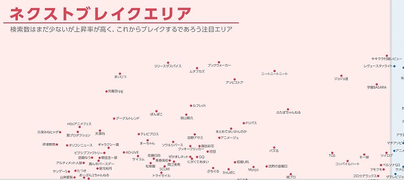 Yahoo!検索トレンドマップ