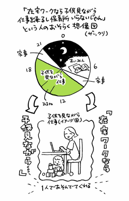 子育て在宅ワーク01