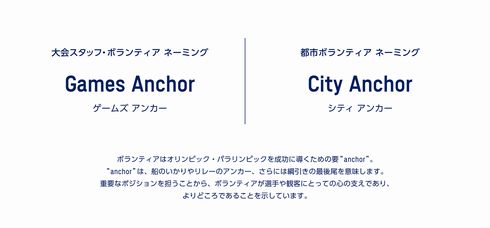 東京オリンピック　ボランティア