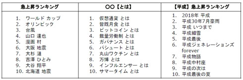 急上昇ランキング