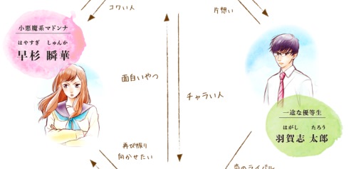 東亞合成 アロンアルフア アニメ 広告 くっつけ青春プロジェクト