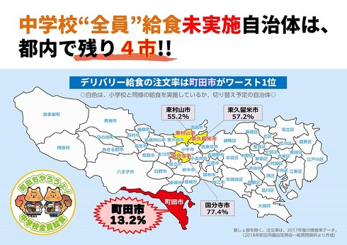 町田市中学校給食問題