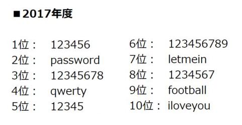 最悪なパスワード　2018年