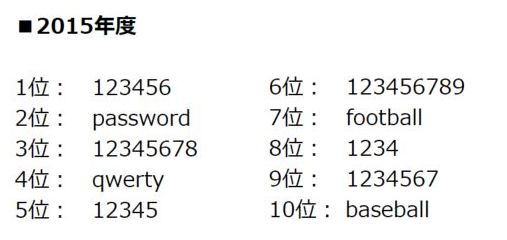 最悪なパスワード　2018年