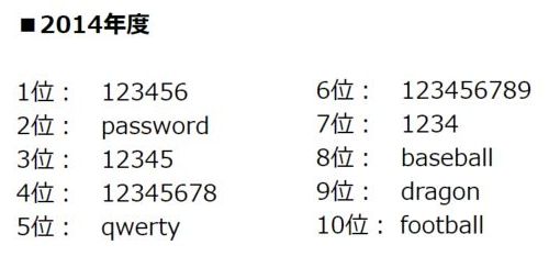 最悪なパスワード　2018年