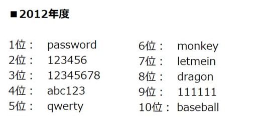 最悪なパスワード　2018年