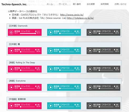 バーチャルシンガー AI 技術 歌声合成 人と区別できない テクノスピーチ