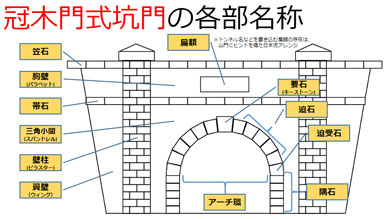横須賀　トンネル　隧道　平沼義之　田浦　冠木門式の説明
