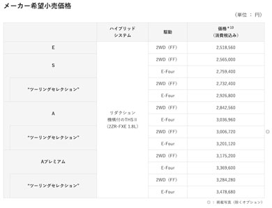 新型プリウスの価格
