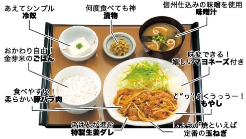 やよい軒 高槻やよい もやし