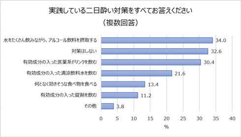 会社 忘年会 行きたくない 参加したくない 4割 調査