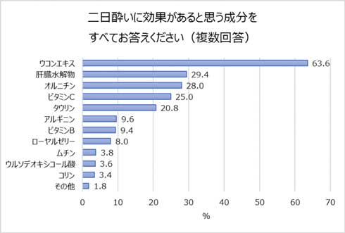 会社 忘年会 行きたくない 参加したくない 4割 調査