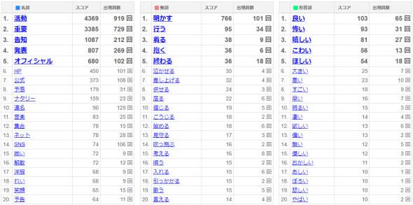 ゆず ツアー 賛否両論 北川悠仁 岩沢厚治