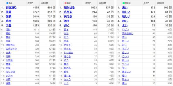 ゆず ツアー 賛否両論 北川悠仁 岩沢厚治