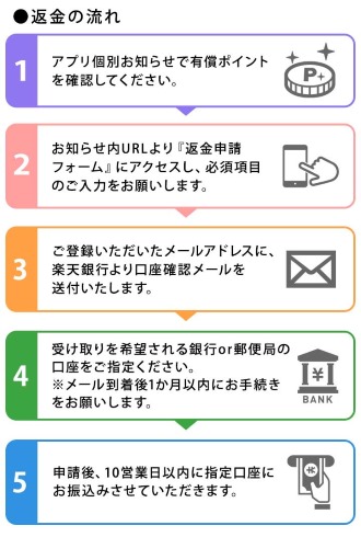 神の手 秋元康 ブランジスタゲーム サービス終了