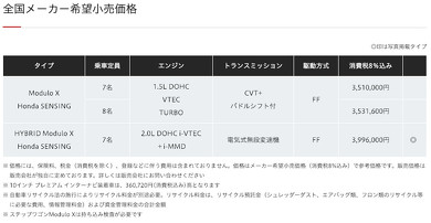 ステップワゴン 特別仕様車 Modulo