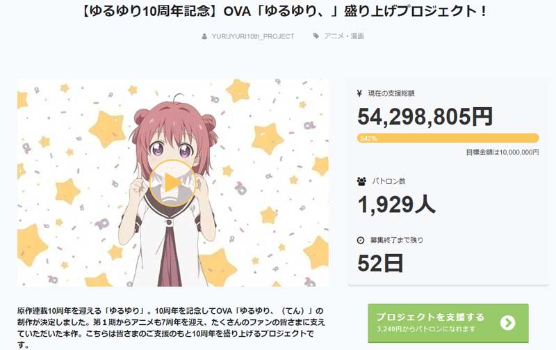 「ゆるゆり」がクラウドファンディング開始 → 90秒で目標1000万円達成　勢い止まらず1日で500％を超える