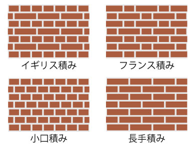 横須賀　トンネル　隧道　汐入　平沼義之　レンガの積み方
