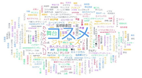 浪費レポ