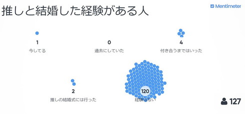 浪費レポ