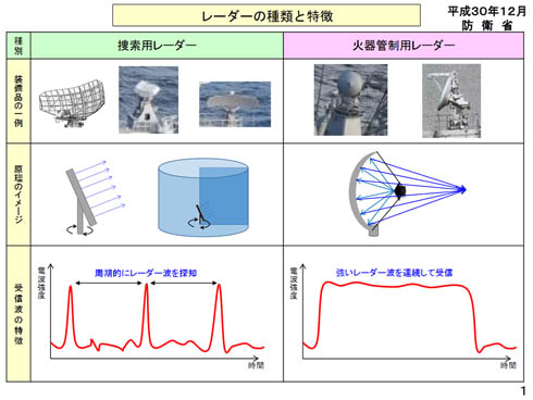 防衛省 動画公開
