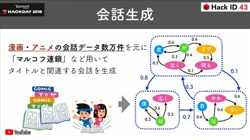 タイトルだけ考えたら漫画にしてくれるサービス「まんがか」爆誕　数万件の会話データと「いらすとや」の画像を駆使