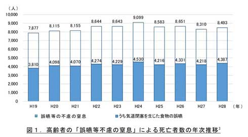 正月 餅 窒息 高齢者 事故 注意喚起 応急手当