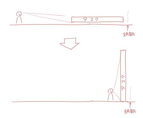 絵師 遠近法 ネタ イラスト 秀逸 タスク 納期