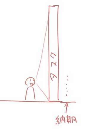 絵師 遠近法 ネタ イラスト 秀逸 タスク 納期