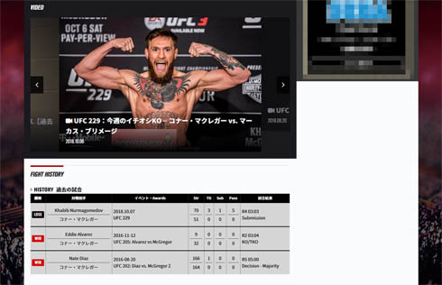 コナー・マクレガー