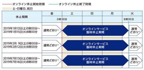 みずほ銀行、ATMなどのオンラインサービスを臨時休止　1月12日0時から15日8時まで